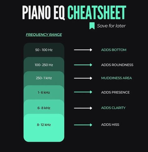 Eq Cheat Sheet, Writing Songs Inspiration, Music Engineers, Music Studio Decor, Music Recording Studio, Music Mixing, Music Tutorials, Music Writing, Inspirational Songs