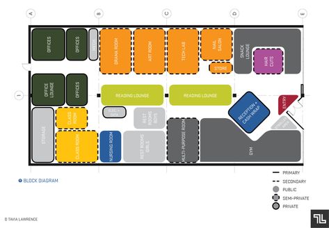 Block Diagram Interior Design, Diagram Interior Design, Office Snacks, Prototype Design, Block Diagram, Spring Studios, Office Designs, Office Lounge, Lab Tech