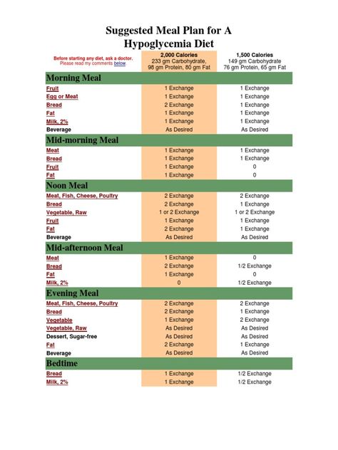 Suggested Meal Plan for A Hypoglycemia DietBefore starting any diet, ask a doctor. Please read my comments below.2,000 Calories 233 gm C... Hormone Type 2 Diet Plan, Reactive Hypoglycemic Meal Plan, Hypoglycemic Meal Plan, Reactive Hypoglycemic Diet Plan, Hypoglycemic Meals, Hypoglycemic Diet Plan, Hypoglycemic Recipes, Hypoglycemic Diet, Low Blood Sugar Diet