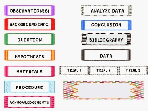 Mock Mini Science Fair Board To Teach The Scientific Method within Science Fair Labels Templates Science Fair Project Board, Science Fair Display Board, 4th Grade Science Projects, Prayer Station Ideas, Science Fair Board, Board Header, Science Fair Projects Boards, Header Template, Science Board