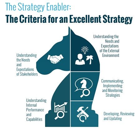 strategy-enabler Quality Management, Abu Dhabi, Government, Foundation, Quick Saves