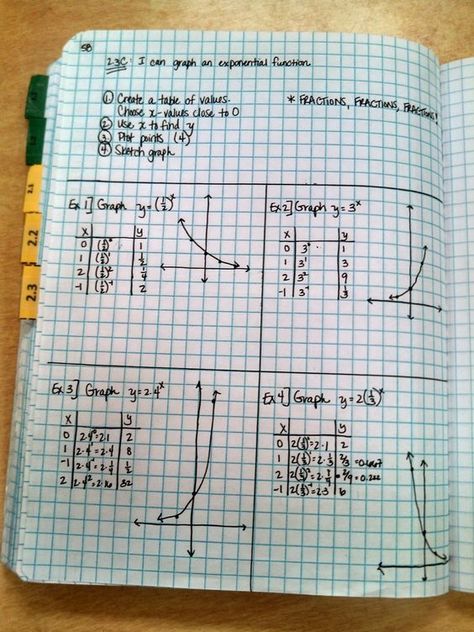 Functions Math, Parent Functions, College Math, Exponential Functions, Teaching Algebra, School Algebra, Linear Function, Math Interactive, Math Tutorials