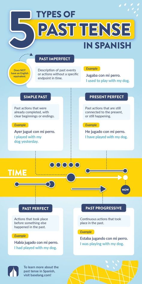 Learning past tense in Spanish can be a difficult concept to grasp, but we've made this simple guide to understanding the 5 past tenses in no time! Be sure to check out our full video as well! Spanish Vocabulary List, Spanish Tenses, Past Tenses, Teach Yourself Spanish, Spanish Sentences, Basic Spanish Words, Simple Past Tense, Learning Languages Tips, Learning Spanish Vocabulary