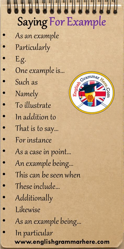 19 Saying For Example Phrases in English As an example Particularly E.g. One example is… Such as Namely To illustrate In addition to That is to say… For instance As a case in point… An example being… This can be seen when These include… Additionally Likewise As an example being… In particular Then Synonyms, Taal Posters, Business Writing Skills, English Learning Spoken, Essay Writing Skills, Interesting English Words, Good Vocabulary Words, Good Vocabulary, English Writing Skills