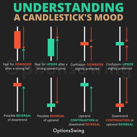 You don't know what is binary options trading ? Pocket Option Strategy, Price Action Trading Patterns, Chart Patterns Trading, Stock Options Trading, Technical Analysis Indicators, Candle Stick Patterns, Forex Trading Quotes, Forex Trading Strategies Videos, Technical Analysis Charts