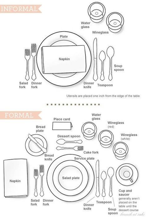 This table setting cheat sheet that's a good reminder if you forget which side the fork goes on every. Single. Time. 21 Holiday Cheat Sheets That'll You'll Actually Want To Save And Use Table Setting Etiquette, Thanksgiving Hacks, Case In Stile Country, Dining Etiquette, Dresser Table, Red Plates, Formal Dining Set, Beautiful Table Settings, Formal Place Settings