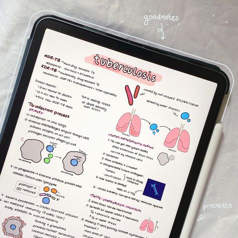 Med School Ipad Notes, Med Notes Ipad, Pretty Ipad Notes, Good Notes Inspo Ipad, Cute Ipad Notes, Biochem Notes, Digital Notes Ideas, Ipad Notes Aesthetic Goodnotes, Ipad Study Notes