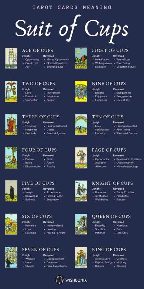 Tarot Cards Meaning, Suit Of Cups, Kartu Tarot, The Tarot Cards, Tarot Reading Spreads, Tarot Interpretation, Cards Meaning, Tarot Significado, Cups Tarot