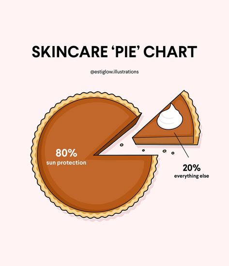 Serving up slices of skincare 🥧✨ Don't forget to check out the Fall Template pack, 🔗 in bio #estheticiancommunity #fallaesthetic #fallpost #fallskincare #skincareroutine #skincaretips #glowingskin #esthetician #estheticianmeme #girlmeme Spa Promo, Med Spa Marketing, Esthetician Inspiration, Thanksgiving Post, Esthetics Room, Esthetician Marketing, Skin Therapist, Skin Care Business, Autumn Skincare