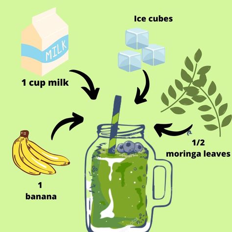 Heathy Smoothies, Moringa Smoothie, Moringa Recipes, Moringa Benefits, 500 Calorie Meals, Moringa Powder, Wellness Shots, Juicy Juice, Health Living