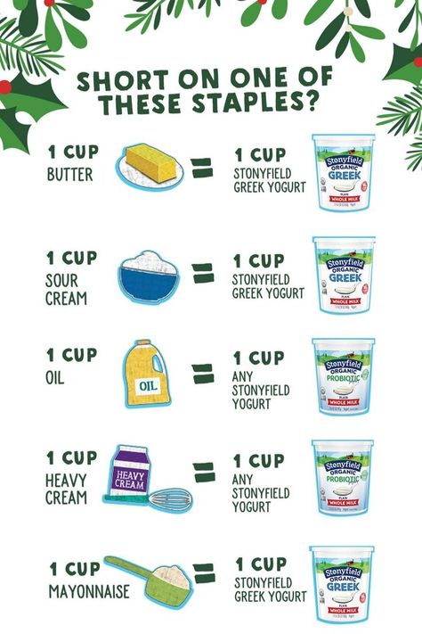 Substitute For Yogurt In Baking, Substitutes For Oil In Baking, Yogurt Substitute In Baking, Sour Cream Substitute For Baking, Healthy Subs, Butter Substitute Baking, Substitute For Heavy Cream, Vegetable Oil Substitute, Beginner Baking