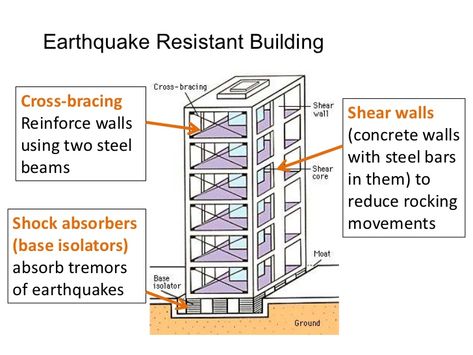 earthquake resistant building Alternative Construction Methods, Pile Foundation Detail Drawing, Structural Analysis Engineering, Seismic Design, Construction Estimating Software, Brick Manufacturing Process, Autocad Tutorial, Civil Engineering Construction, Hotel Floor Plan