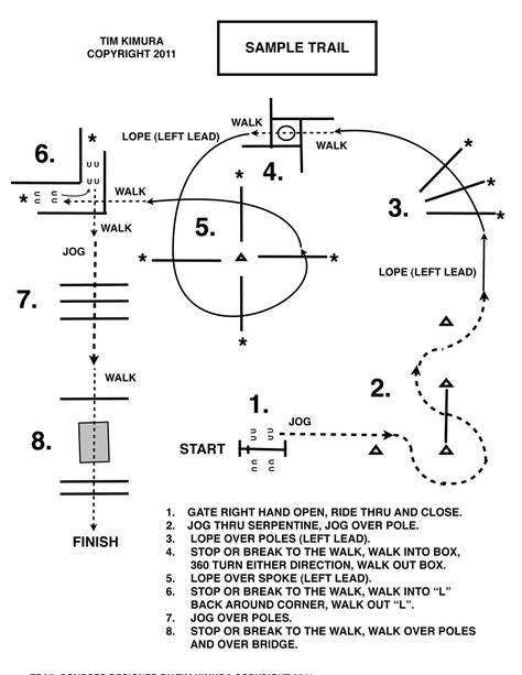 Judging Horse Events – Trail – Extension Horses Trail Patterns, Horsemanship Patterns, Riding Ideas, Horse Training Exercises, Ranch Riding, Horse Competition, Western Trail, Horse Lessons, Horse Arena