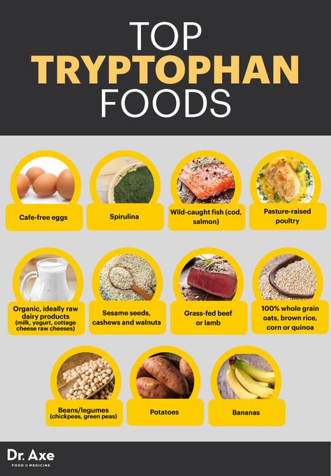 Tryptophan foods - Dr. Axe Raw Cheese, Healthy Brain, Brain Food, Healing Food, Grass Fed Beef, Diet And Nutrition, Health Remedies, Health And Nutrition, Natural Health