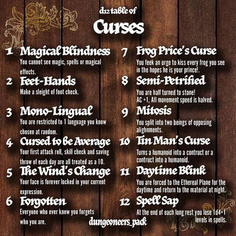 Magic Curses Ideas, Curse Prompts, Fantasy Game Ideas, Dnd Curse Ideas, Dnd Diseases, Curses For Characters, Curse Ideas Writing, Curse Ideas For Characters, Fantasy Curses