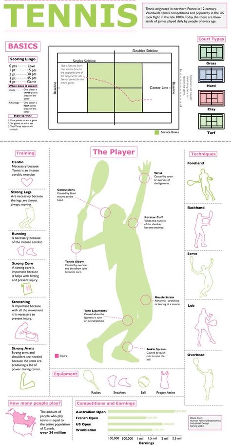 Mode Tennis, Tennis Rules, Tennis Lifestyle, How To Play Tennis, Tennis Techniques, Tennis Serve, Tennis Drills, Tennis Quotes, Tennis Lessons