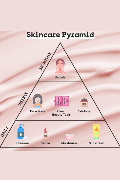 How To Start Skincare, Skin Care Pyramid, Glow Up Pyramid, Beauty Pyramid, Skincare Pyramid, Skincare Notes, Beginner Skincare, Skin Notes, Warts Remedy