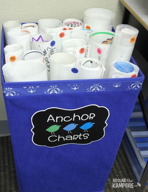 Anchor chart storage with color coded charts~Visit this post for more classroom organization ideas! Anchor Chart Storage, Classroom Organization Ideas, Classroom Hacks, Teaching Organization, Classroom Tour, Classroom Anchor Charts, Organization And Management, 4th Grade Classroom, 3rd Grade Classroom