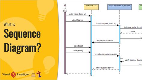 What is Sequence Diagram? Sequence Diagram, Sequence Of Events, Java Programming, Data Charts, System Model, Diagram Design, Science Fiction Tv, Use Case, Software Development