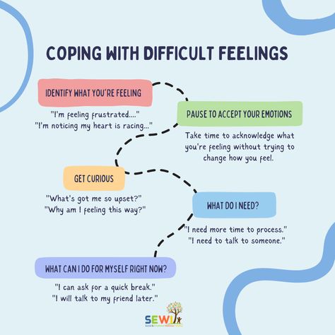 How To Sit With Emotions, How Therapy Helps, How To Understand Your Emotions, How To Cope With Triggers, Sit With That Feeling, Sit With Feelings, Sitting With Emotions, How To Feel My Emotions, How To Sit With Discomfort