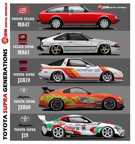 Toyota Evolution, Toyota Livery, Car Evolution, Car Toyota, Car Magazine, Japan Cars, Lowrider, Evolution, Toyota