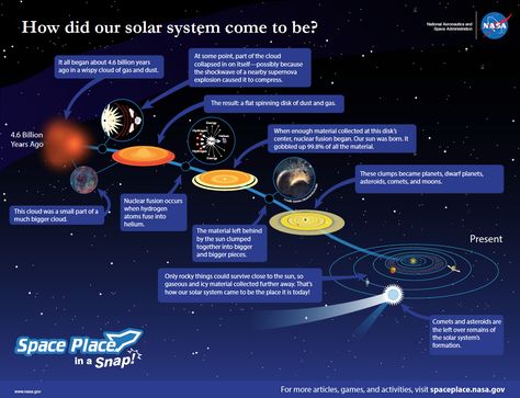 thumbnail of infographic available for download. Science Project Ideas, Science Infographics, Astronomy Planets, Supernova Explosion, Planets Solar System, Outer Space Art, Advantages Of Solar Energy, Planet Drawing, Planetary System