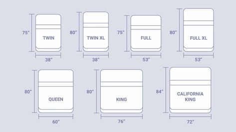 Bed Dimensions Cm, Size Bed Dimensions, King Bed Dimensions, King Size Bed Dimensions, Room Ideas Posters, Mattress Size Chart, Bed Size Charts, Interior Design Rules, Queen Bed Mattress