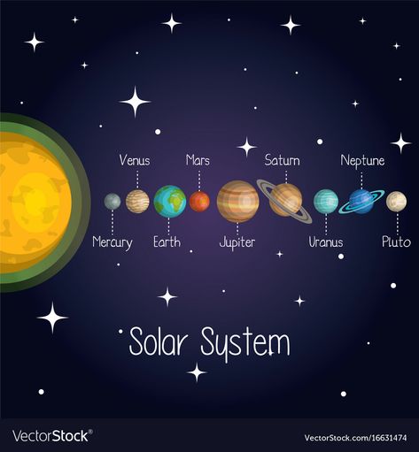 Planets In Order Solar System, Planets Signs, Planets In Order, Planets In Astrology, Planet Order, 9 Planets, Planet Signs, Venus And Mars, The Planets