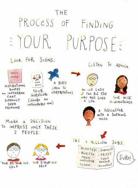 Organize Photos, Finding Yourself Quotes, Finding Your Purpose, Purpose Quotes, Find Your Aesthetic, Find Your Purpose, The Human Condition, Emotional Awareness, Finding Purpose