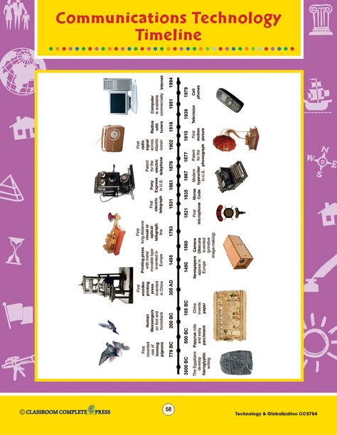 See our full ready-made lesson at https://ccpinteractive.com/pdf/technology-globalization-ccp5784  Take a look at the different communications technology throughout history with this FREE timeline poster from CCP Interactive, a division of Classroom Complete Press.  #science #socialstudies #lesson #activity #classroom American Heritage Girls Badge, Technology Timeline, Timeline Poster, Technology Lesson, Family Tree Worksheet, Communication Development, Communication Activities, American Heritage Girls, Means Of Communication