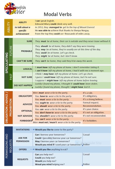 Verbal Tenses, Basic English Grammar Book, English Grammar Notes, Modal Verbs, Study English Language, English Grammar Book, Teaching English Grammar, English Language Learning Grammar, Learn English Grammar