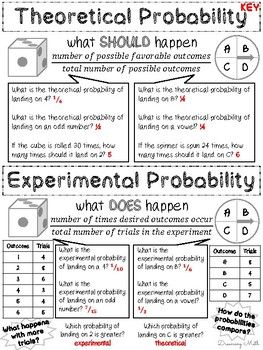 Experimental and Theoretical Probability Doodle Notes by Dreaming Math Probability Anchor Chart, Probability Math Activities, Probability Notes, Math Probability, Probability Lessons, Learning Pyramid, Probability Activities, Simple Probability, Theoretical Probability