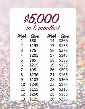 How I saved $5,000 in just 6 months! #itworks #savings #savingmoney #weddingfund #downpayment #firsthome Developement Personnel, Faire Son Budget, Money Saving Methods, Money Plan, Saving Money Budget, Savings Strategy, Money Saving Plan, Money Saving Strategies, Money Challenge