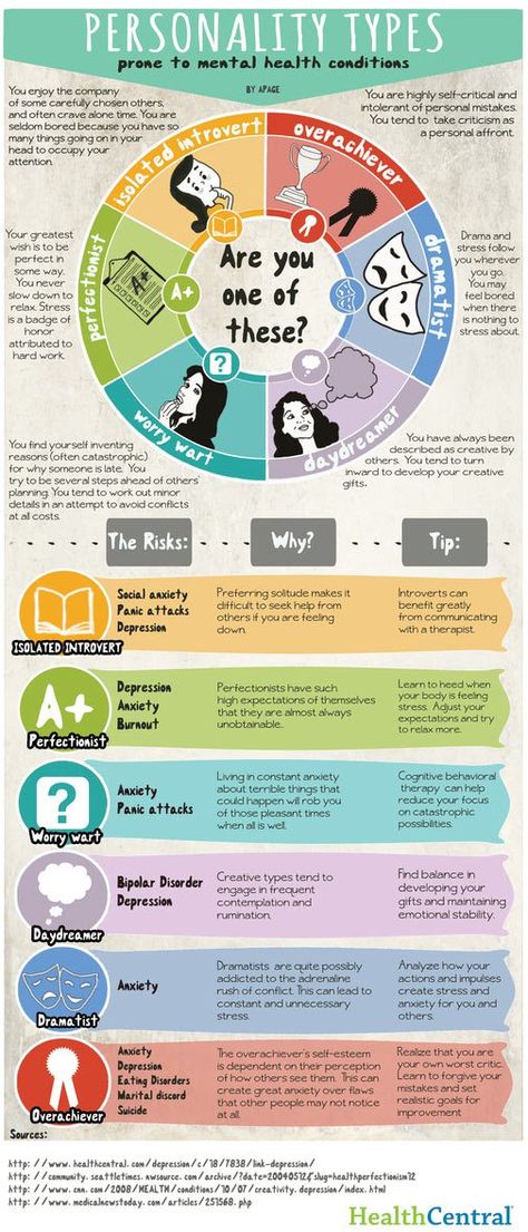 Personality Types Recreation Therapy, Personality Traits, School Counseling, Psychiatry, Social Work, Personality Types, Health Awareness, Infp, Art Therapy