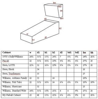 Pinball Diy, Virtual Pinball, Arcade Diy, Arcade Cabinet Plans, Diy Useful, Retro Diy, Tech Projects, Skee Ball, Cabinet Plans