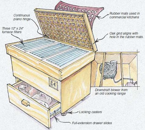 Workshop Dust Collection, Sanding Table, Downdraft Table, Wood Shop Ideas, Wood Projects Easy, Dust Collection System, Woodworking Bed, Build Yourself, Work Benches