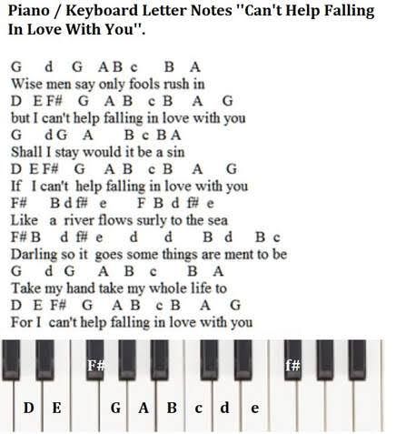 Piano With Letters Songs, Easy Piano Chords For Beginners, Piano Lyrics With Letters, Can’t Help Falling In Love Piano Notes, Easy Keyboard Songs With Letters For Beginners, Easy Piano Music With Letters, Piano Sheet Music With Letters Popular Easy Songs, Piano Sheet Music Letters Easy, Piano Music Letters