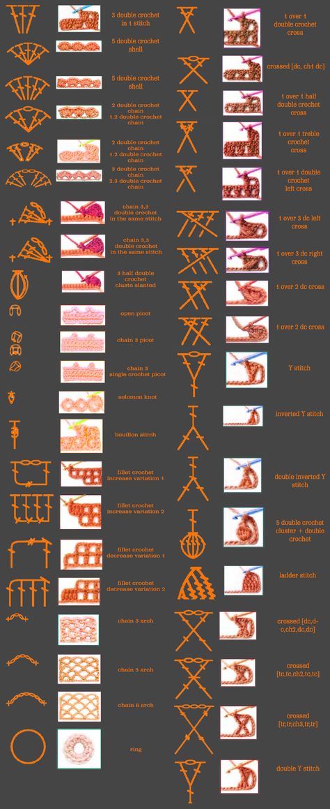 Crochet Stitches Symbols, Crochet Stitches Chart, Crochet Stitches Guide, Crochet Symbols, Beginner Crochet Tutorial, Mode Crochet, Pola Amigurumi, Crochet Design Pattern, Beginner Crochet Projects