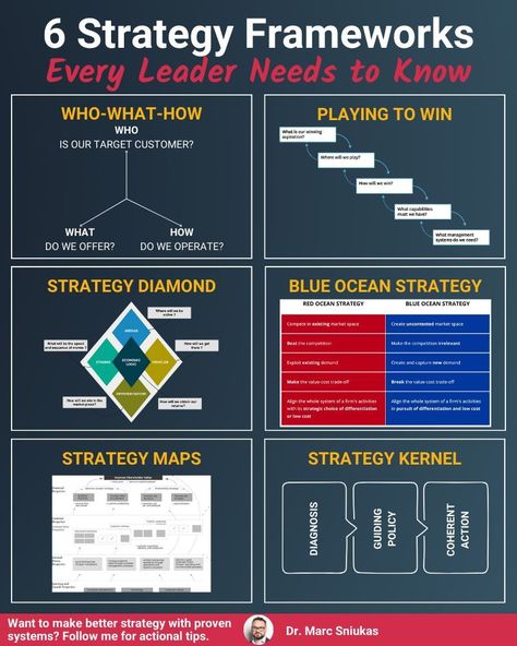 Business Infographics on LinkedIn: 6 Strategy Frameworks Every Leader Needs to Know  Credits to Marc Sniukas,… Strategic Planning Process, Blue Ocean Strategy, Strategy Infographic, Business Strategy Management, Strategy Map, Agile Project Management, Leadership Management, Work Skills, Change Management