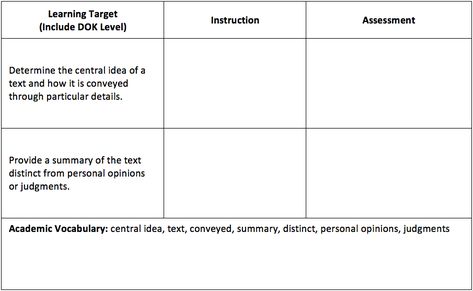 Screen Shot 2016-07-19 at 3.08.44 PM Dok Levels, Objectives Board, Summative Assessment, Depth Of Knowledge, Academic Vocabulary, Learning Targets, Teacher Team, Essential Questions, Curriculum Planning