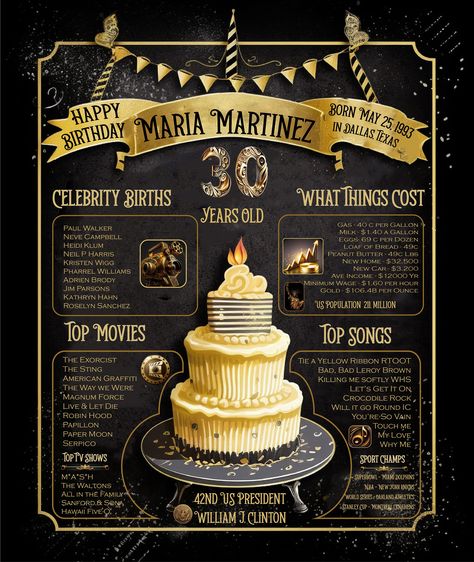 Gold Theme Birthday, Happy Birthday Maria, 40th Birthday Poster, Black And Gold Theme, Neve Campbell, Walmart Photos, 30th Birthday Cards, Jim Parsons, 40th Birthday Cards