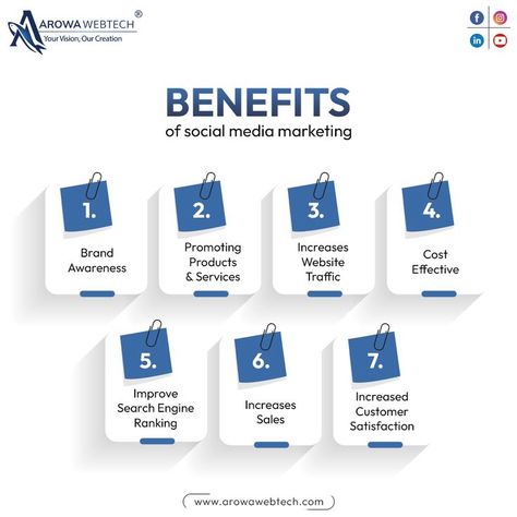 When there is a creative brain behind your branding, it significantly increases the visibility, traffic, and revenue of your company. Social media marketing is now an important component of any marketing strategy that can benefit both new and established brands. A right strategy can boost your brand awareness and sales of products or services to a new level. Social media gives you the chance to build that one-on-one relationship with your consumers. Benefits Of Social Media, Digital Advertising Design, Social Media Digital Marketing, Social Media Advertising Design, Digital Marketing Design, Learning Graphic Design, Social Media Infographic, Advertising Services, Social Media Services