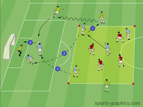 Soccer Coaching Drills, Football Coaching Drills, Soccer Practice Drills, Football Training Drills, Football Tactics, Soccer Drills For Kids, Messi Gif, Soccer Training Drills, Football Drills