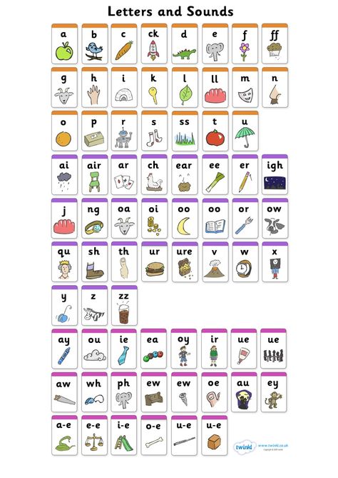 Phonics Sounds Chart, Phonics Chart, Phonics Flashcards, Phonics Posters, Letters And Sounds, Teaching Resources Primary, Phonics Rules, Phonics Sounds, English Phonics