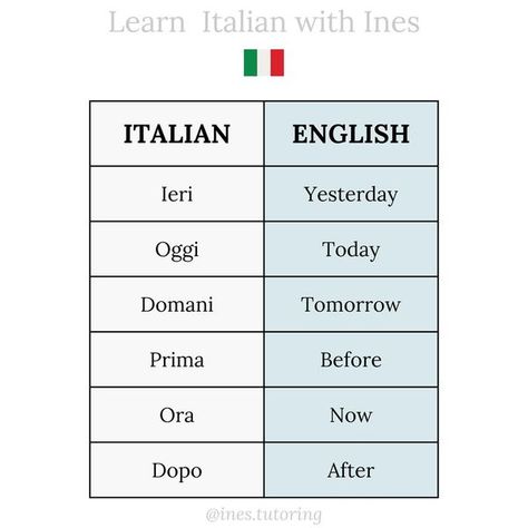 Beautiful Italian Words, Italy Tips, Italian Verbs, Language Italian, Italian Grammar, Italian Vocabulary, Learn Another Language, Italian Lessons, Italian Language Learning