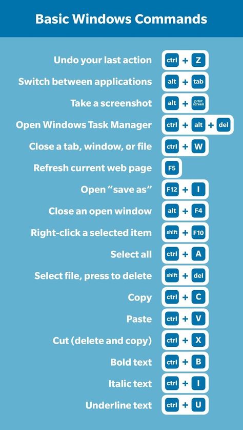 PC Keyboard Shortcuts: A Cheat Sheet For Windows | Reader's Digest Microsoft Word Lessons, Computer Keyboard Shortcuts, Keyboard Hacks, Computer Notes, Computer Shortcut Keys, Basic Computer Programming, Computer Lessons, Microsoft Excel Tutorial, Computer Learning