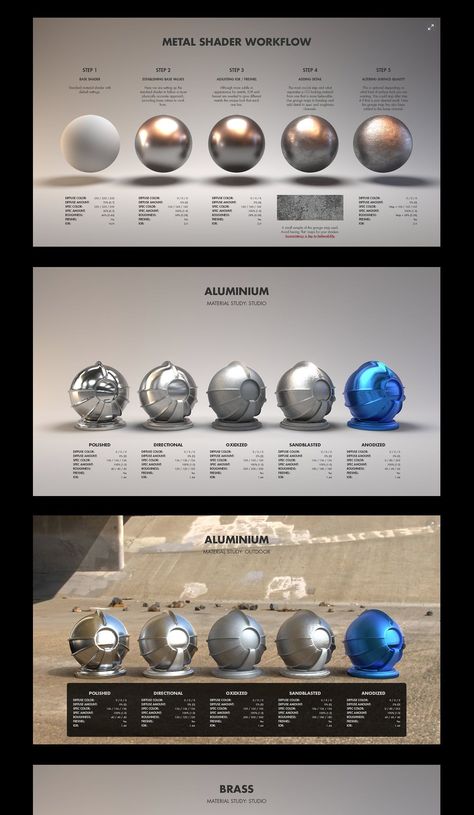 Learn about the physical and chemical properties of metals, their uses in industry, and their role in the. #Cinema_4d_Materials #Texture_Studies #Rendering_Tutorial #Vray_Tutorials Cinema 4d Materials, Metal Study, Blender Shader, Vray Material, Vray Tutorials, 3ds Max Design, Material Studies, Metal Drawing, 3ds Max Tutorials