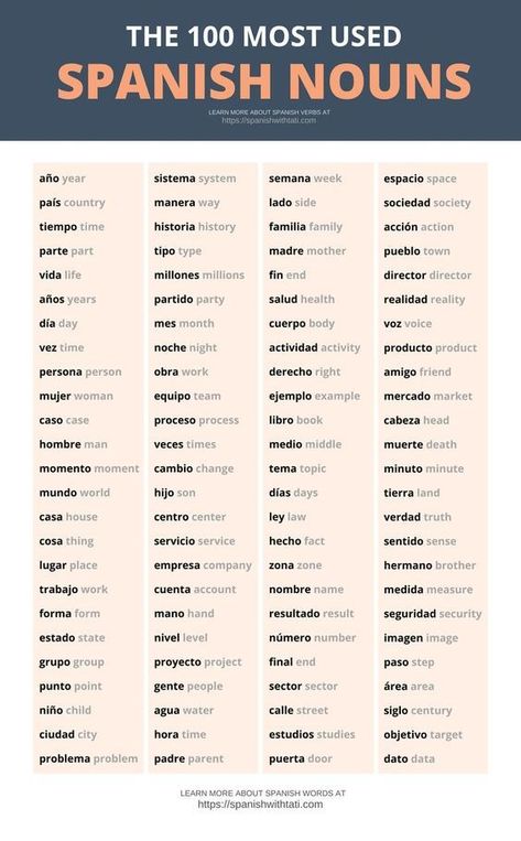 #random_spanish_words, #most_used_spanish_words, #easy_spanish_lessons, #spanish_nouns_list, #words_in_spanish_beautiful, #spanish_words_to_learn, #spanish_key_words, #english_to_spanish_words, #how_to_form_sentences_in_spanish Spanish Transition Words, School To Do List Printable, Spanish Nouns, Notion School, Most Common Spanish Words, School To Do List, Spanish Vocabulary List, Common Spanish Words, Teach Yourself Spanish