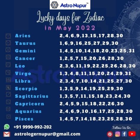 Capricorn Lucky Numbers, May Month, Zodiac Signs Love Matches, Virgo And Aries, Winning Lottery Numbers, Lucky Numbers For Lottery, Healthy Quotes, Aquarius Sign, Lottery Numbers