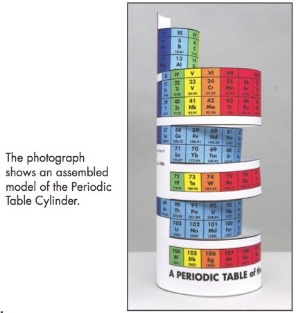 3d Periodic Table Project, Electron Orbitals, Chemistry Decor, Periodic Table Project, Periodic Table Chart, Periodic Chart, Science Tattoos, School Creative, School Leadership